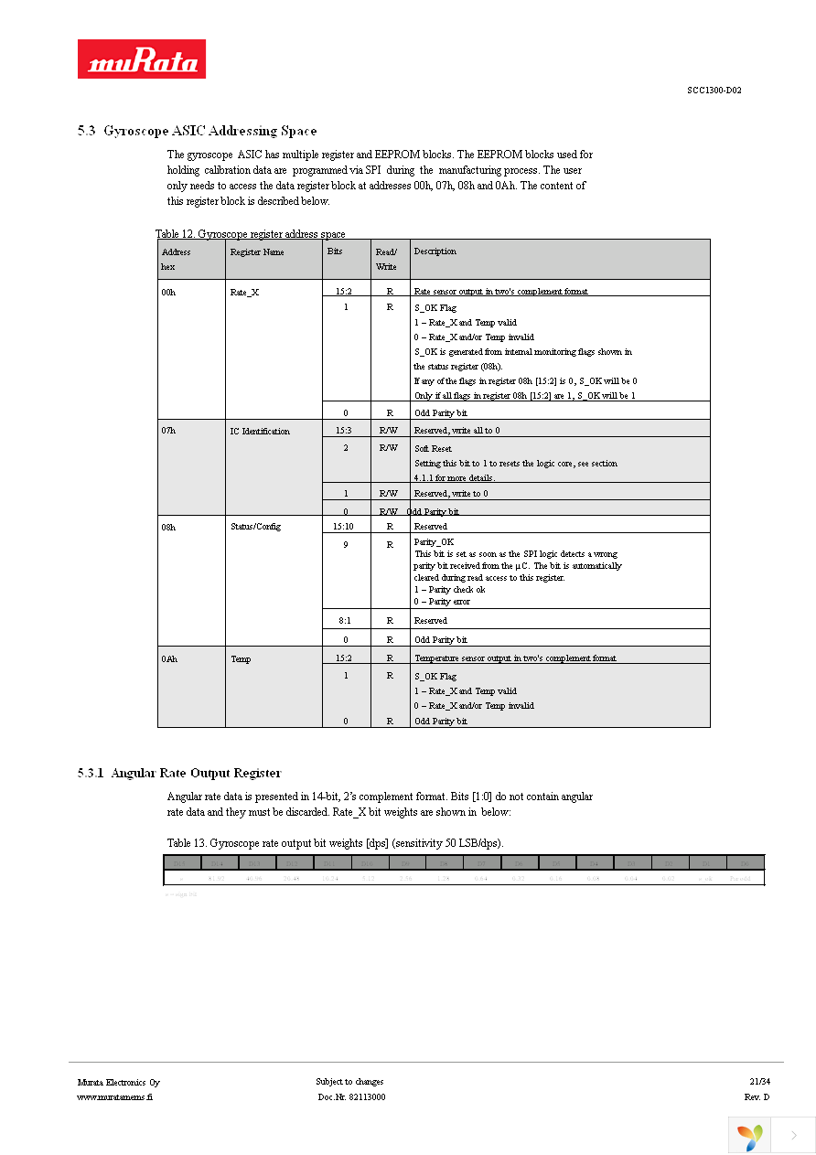 SCC1300-D02 PWB Page 21